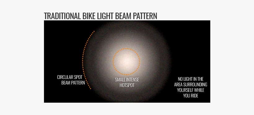 What Would It Look Like If You Did Have An Experienced - Planet, transparent png