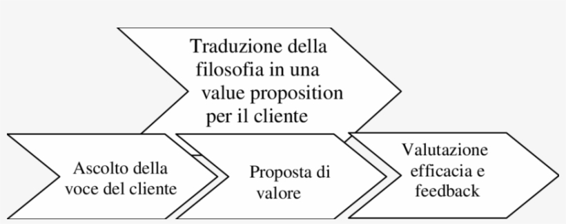 18 Traduzione Della Filosofia In Una Value Proposition - Nathan Sykes Sister Jess, transparent png