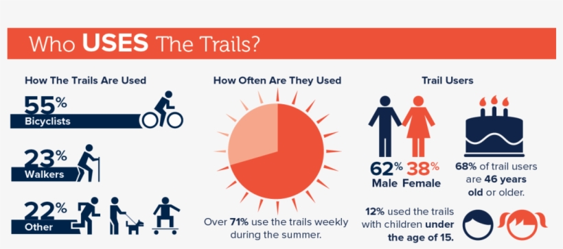Who Uses The Trail - Graphic Design, transparent png