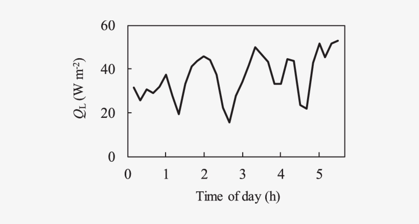 The Thermal Effect Ql Of The Frost Protective Fan Evaluated - Heat Flux, transparent png