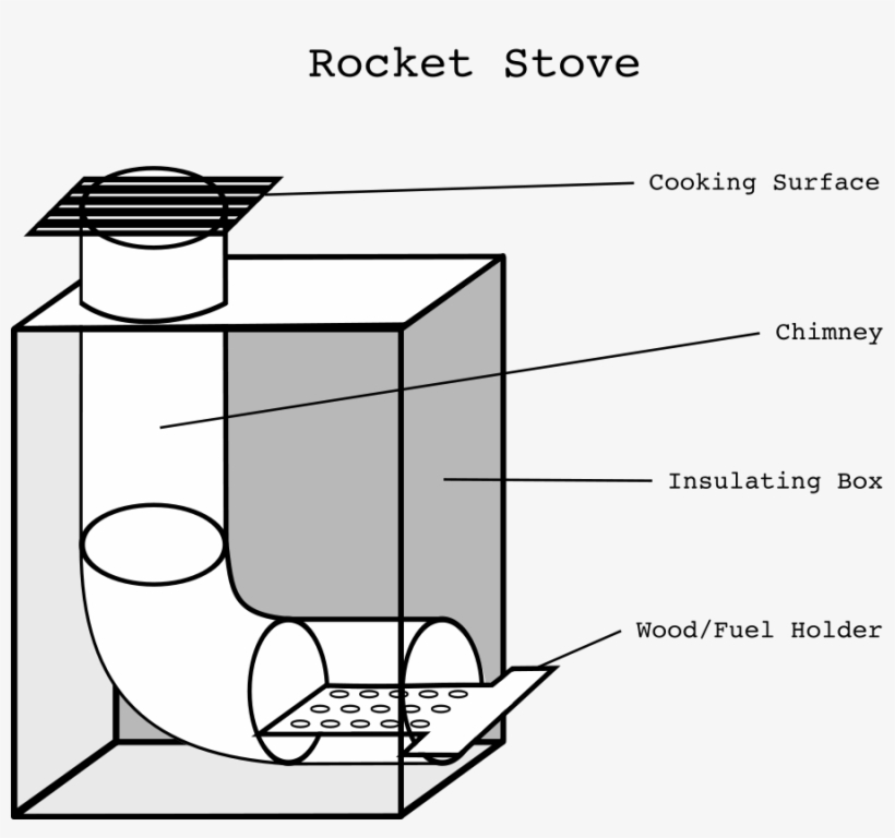How To Set Use Rocket Stove Svg Vector - Rocket Stove, transparent png