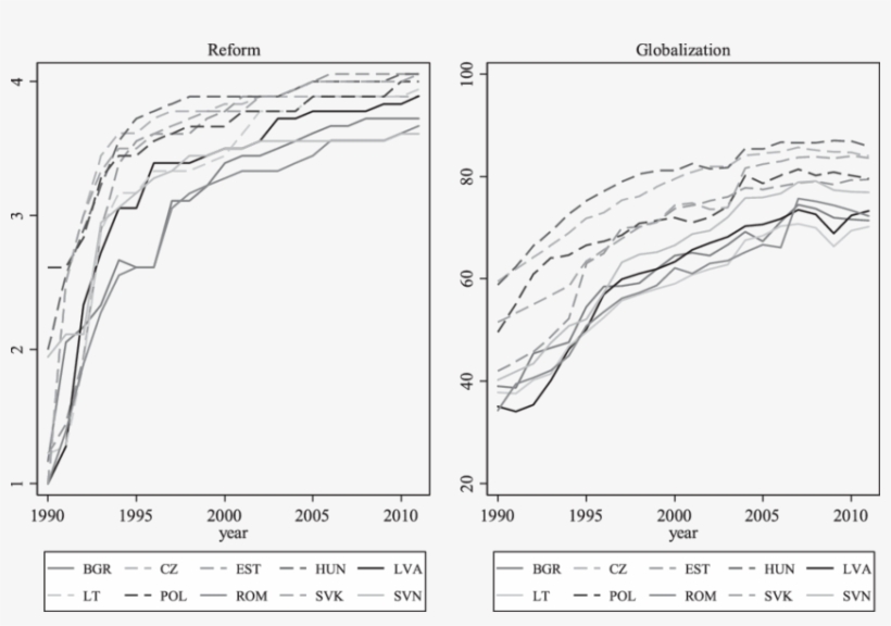 Development Of Reform And Globalization - Drawing, transparent png
