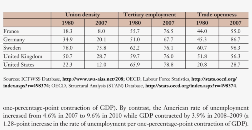Union Decline, Deindustrialization, And Globalization - Standard Unit Of Velocity, transparent png