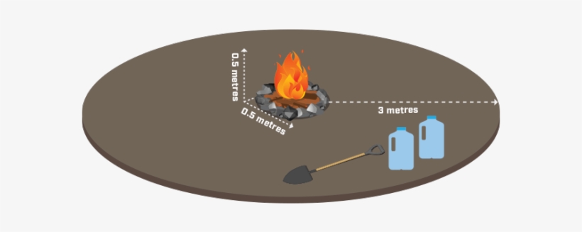 Make Sure Your Campfire Is Less Than - Flame, transparent png