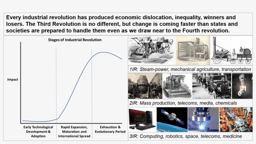 Arbitrage Opportunities Exist Because So Many Aspects - Farm Tools Through The Ages [book], transparent png