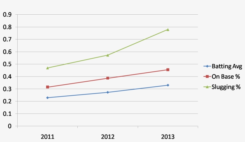 If Anyone Knows How To Compare Year To Year Trends - Diagram, transparent png