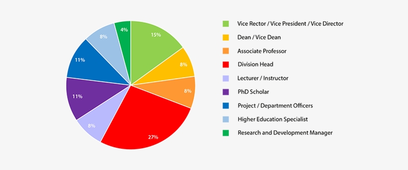 Summary Of The Summer Institute 2016 Participants' - Circle, transparent png