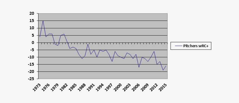 It Would Be Easy Enough To State That Pitchers Had - Diagram, transparent png