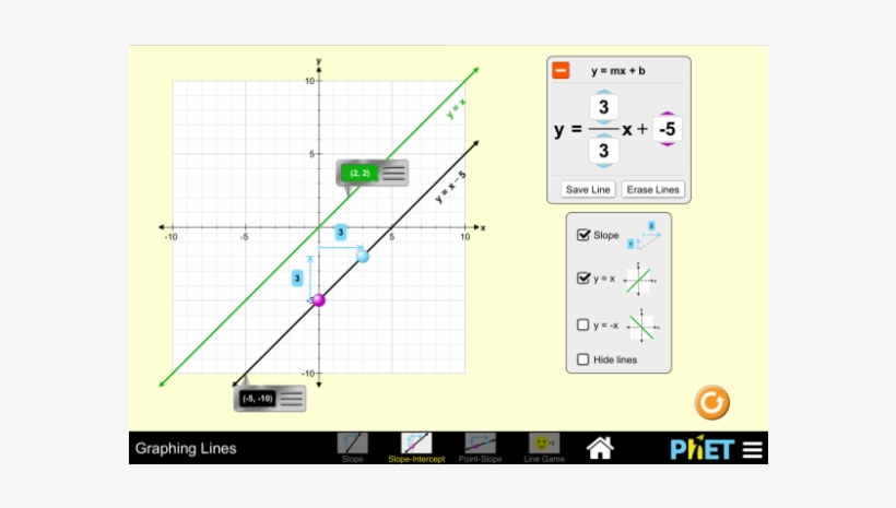 Graficando Ecuaciones Lineales - Brainpop, transparent png