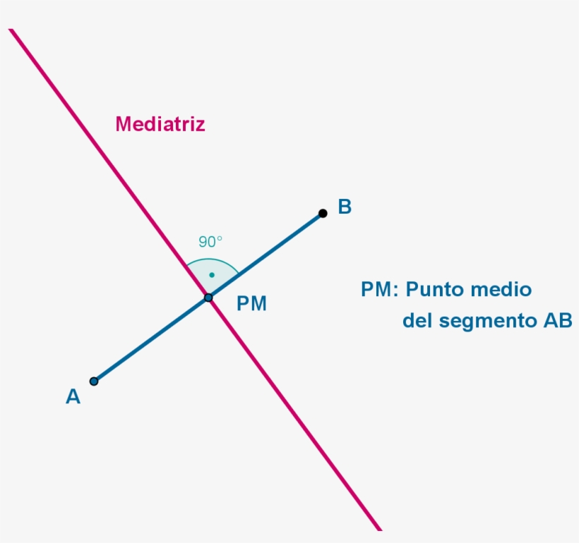 Mediatriz De Un Segmento - Diagram, transparent png