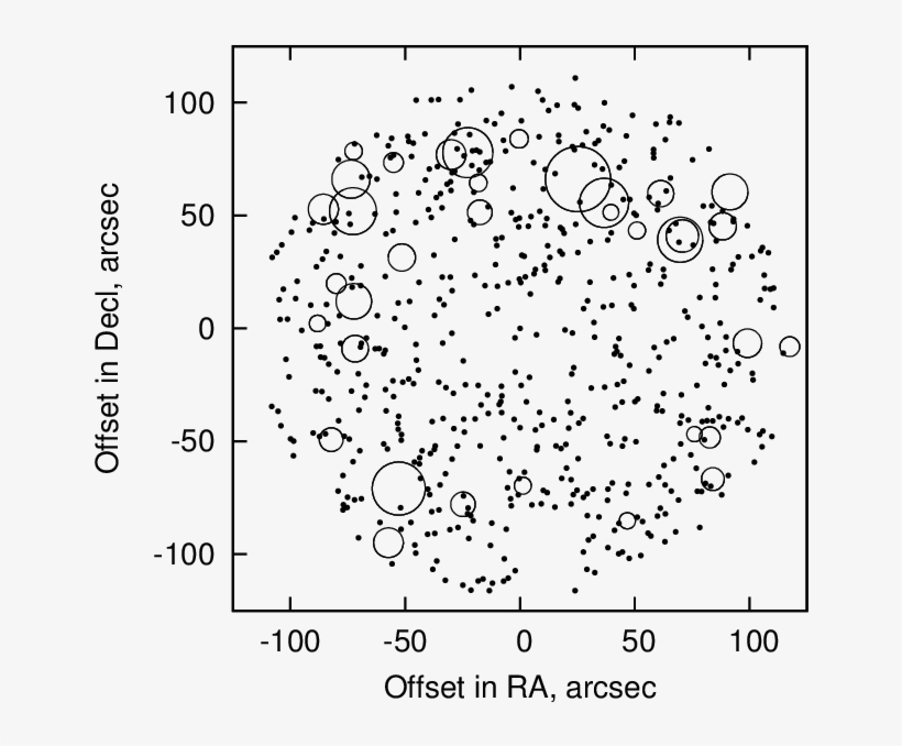 On-sky Position Of All Catalogue Stars And Stars Which - Circle, transparent png