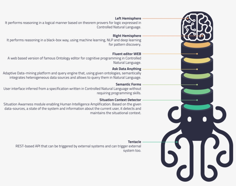 How It Works - Online Ontology Editor, transparent png