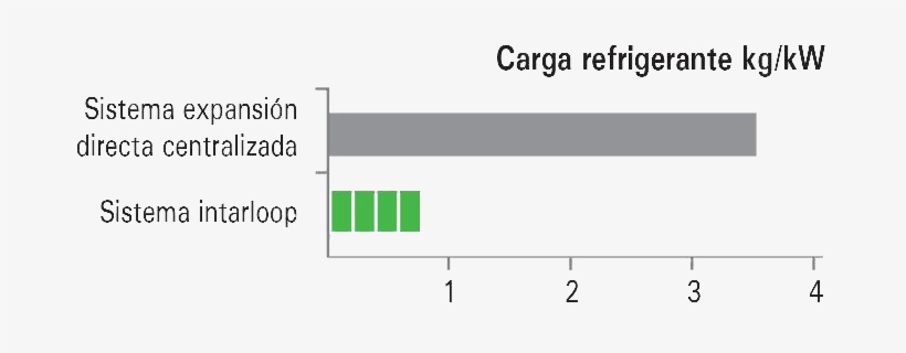 Carga-refrigerante - Plot, transparent png