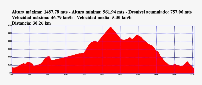 Snow, transparent png