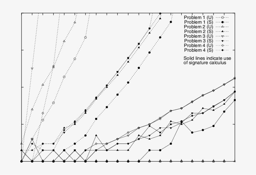 Benchmark Problems W/out Signature Calculus - Plot, transparent png