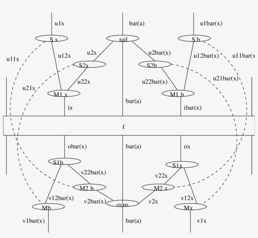 Output Preexing In The Pi-calculus - Π-calculus, transparent png