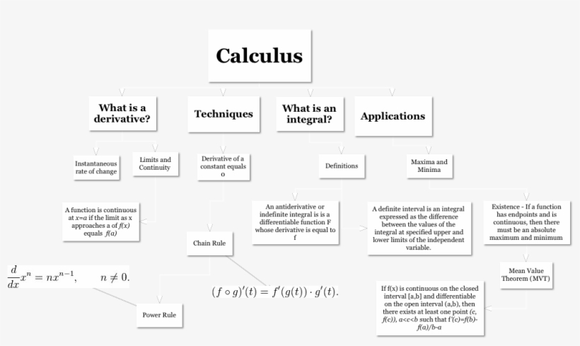 A Concept Map Of What We Will Be Learning This Semester - Printing, transparent png