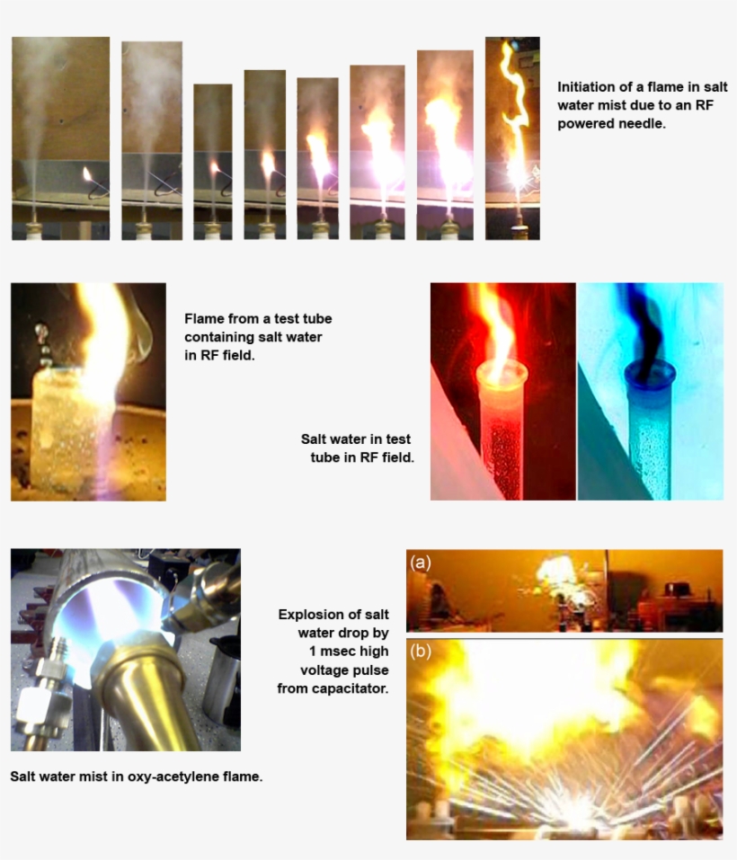 Salt Water Plasmas - Water, transparent png