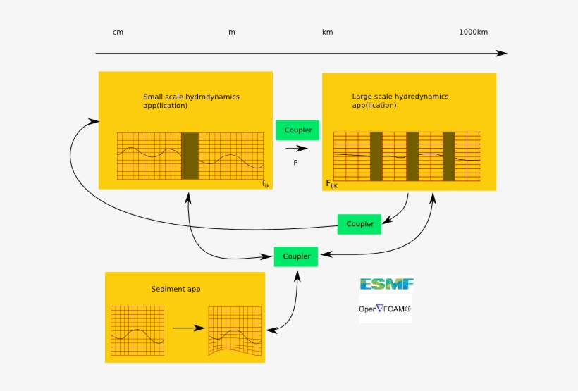 Objetivo General Y Objetivos Específicos - Diagram, transparent png