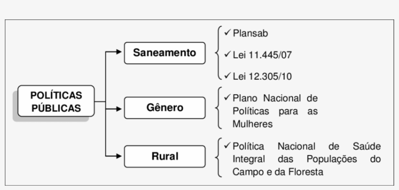 Esquema Representativo Objetivo Específico - Science, transparent png