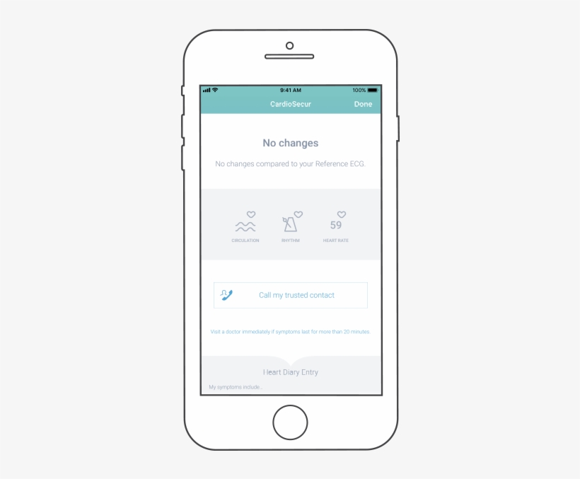 Recommendation To Act - Iphone, transparent png