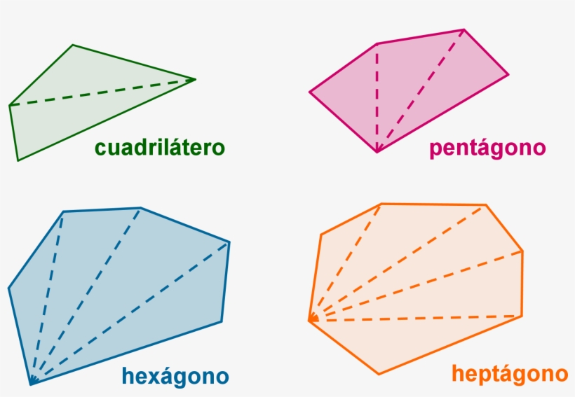 Imagen Teoria Triangulacion Poligonos Irregulares - Descomposicion De Poligonos En Triangulos, transparent png