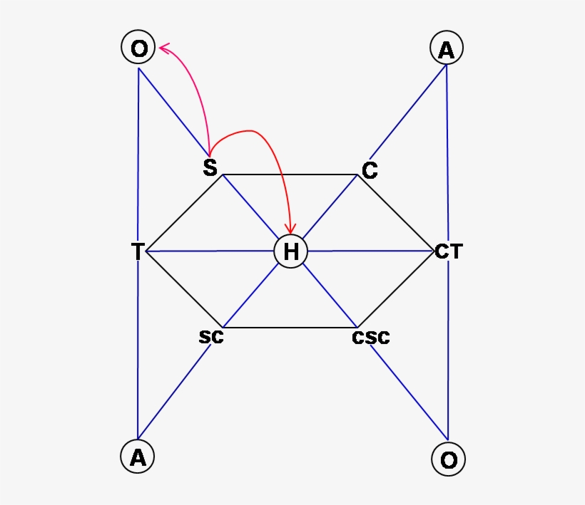 Otro Ejemplo, - Diagram, transparent png