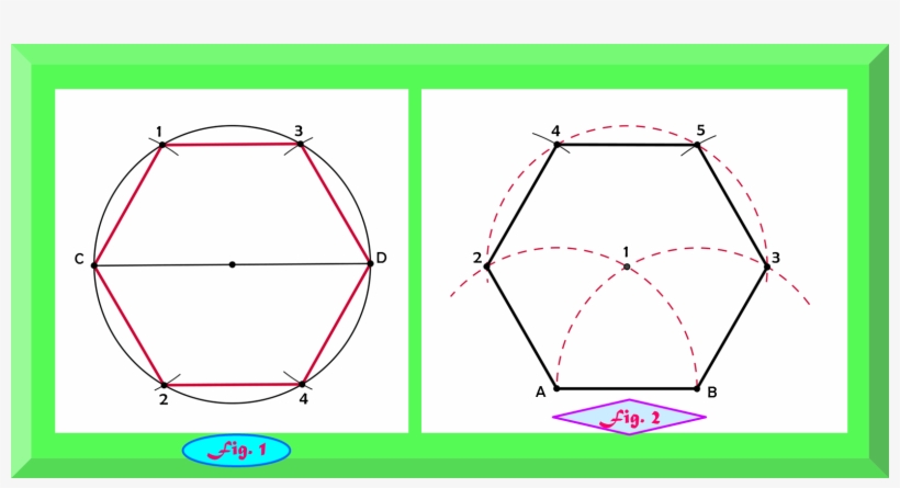 B) Construir Un Hexágono Conocido El Lado.- (fig. 2) - Area Artistica De Un Hexagono, transparent png