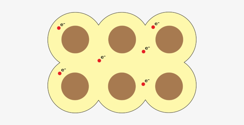 Diagram Of Metallic Bonding - Metallic Bonding, transparent png