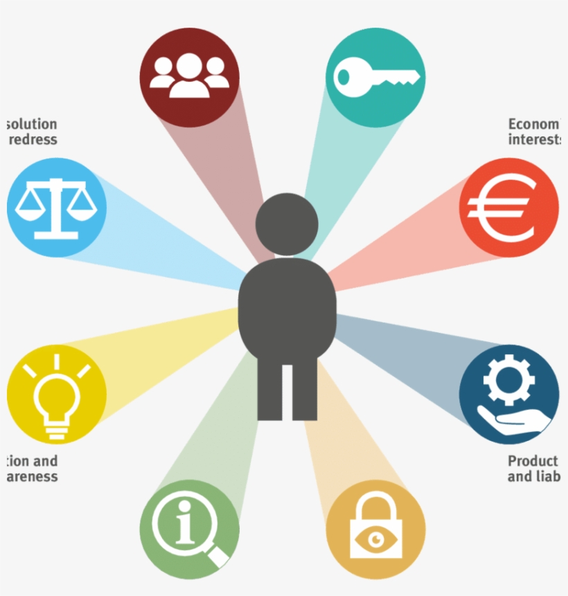 The Eight Dimensions Of The Digital Consumer Protection - Consumer Protection, transparent png