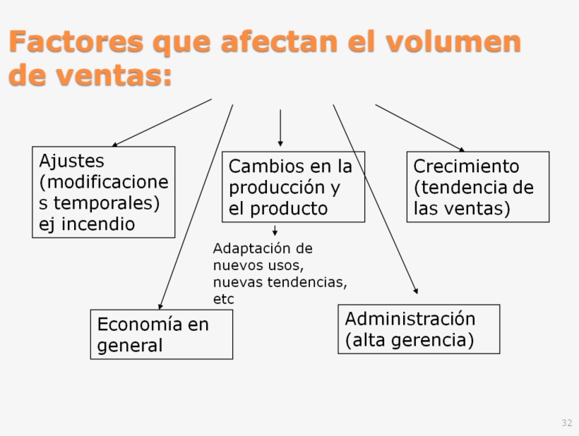 Presupuesto De Ventas Y Gastos - Diagram, transparent png