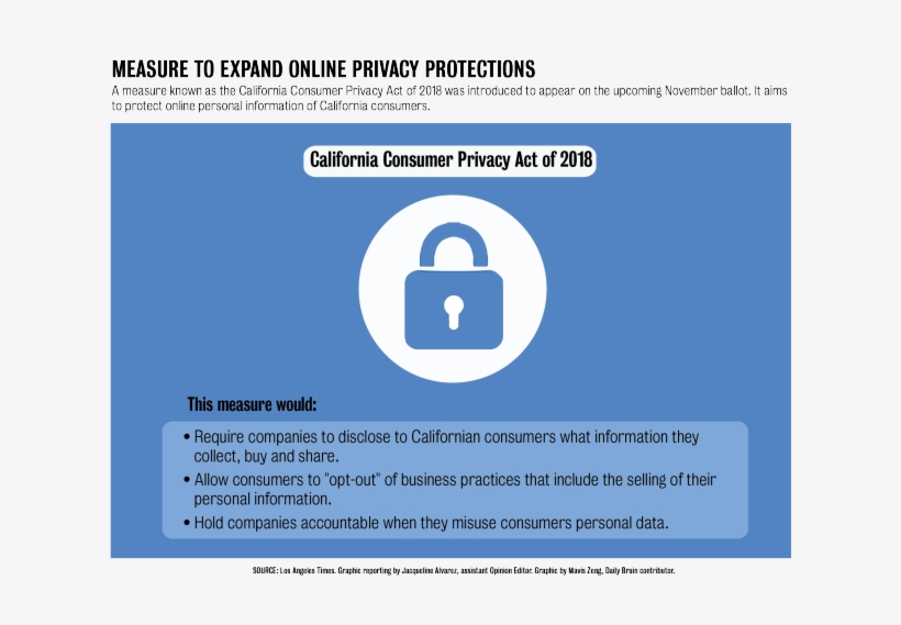 4 - 13 - Op - Wurster - Caprivacyact-01 - Privacy Act California, transparent png