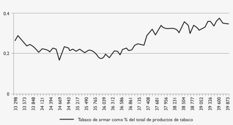 Evolución Del Porcentaje De Ventas Internas Del Volumen - Number, transparent png