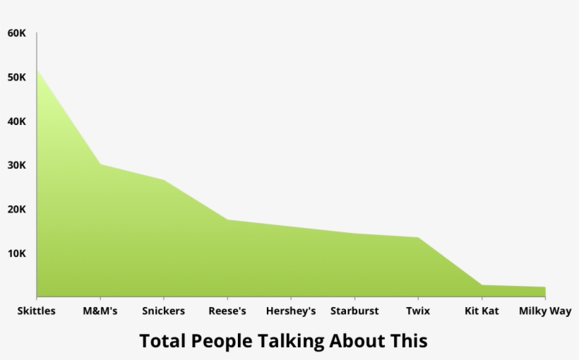 The Most People Talking About This - Hill, transparent png