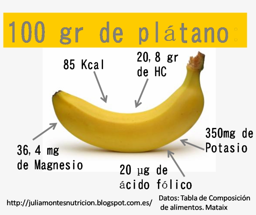Ahora Os Planteo Una Pregunta ¿ Una Barrita Dietética - Saba Banana, transparent png