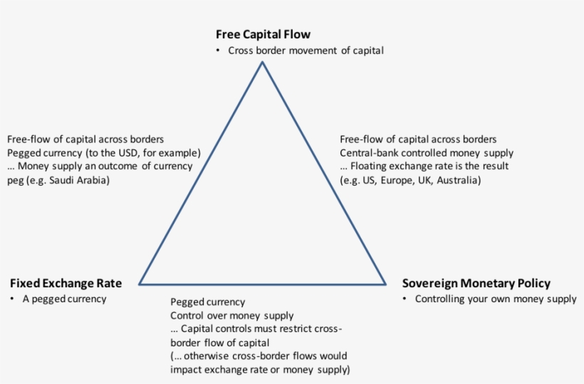 Let's Start With Something The Chinese Have Broadly - Diagram, transparent png