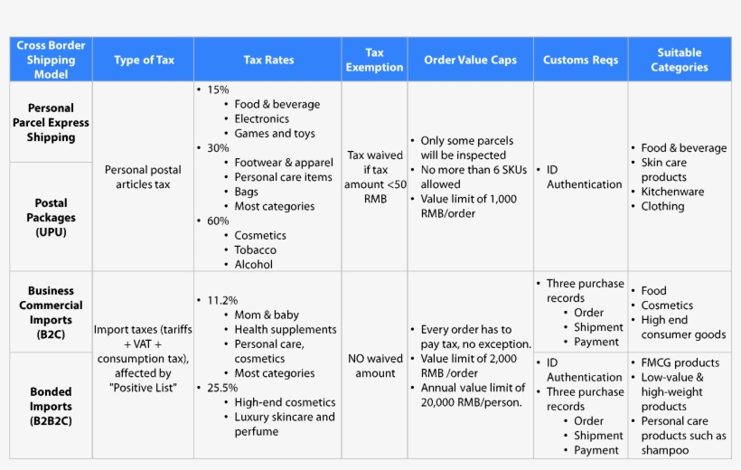 Logistics Options - Proceso De Obtencion Del Plomo, transparent png
