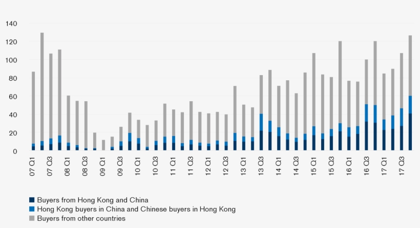 Cross-border Commercial Real Estate Transaction Volumes - Plot, transparent png