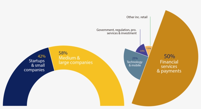 Company Type * - Diagram, transparent png
