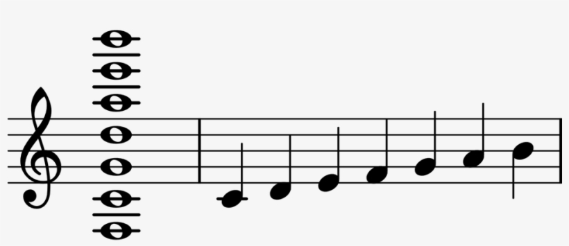 Musical Songs Instrumental Strings Music Symbols - Bullesdeverre Treble Clef Ring, transparent png