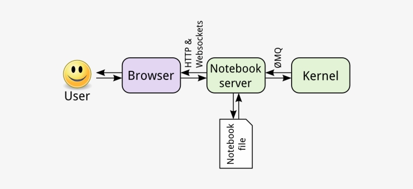 Images/notebook Components - Jupyter Notebook Kernel, transparent png