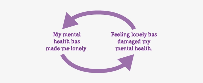 How To Cope With Loneliness - My Mental Health Has Made Me Lonely, transparent png