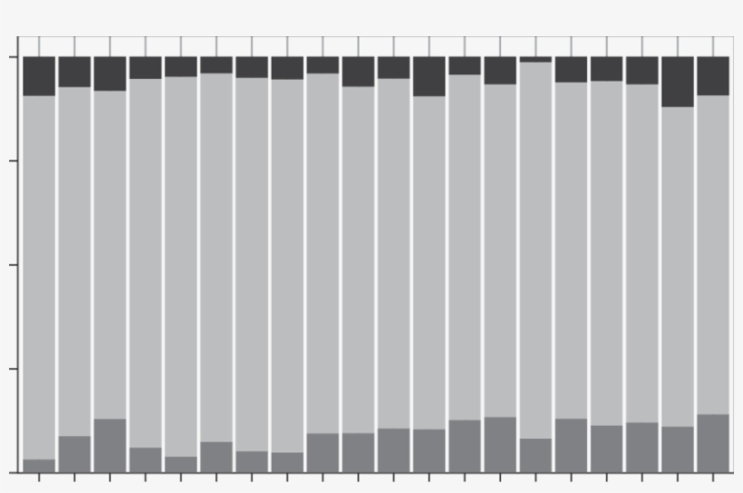 Porcentaje De Frases Con Polaridad En Cada Uno De Los - Percentage, transparent png