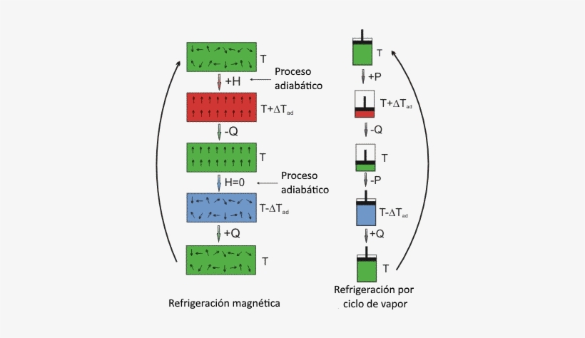 Efecto Magnetocalórico - Magnetic Refrigeration, transparent png