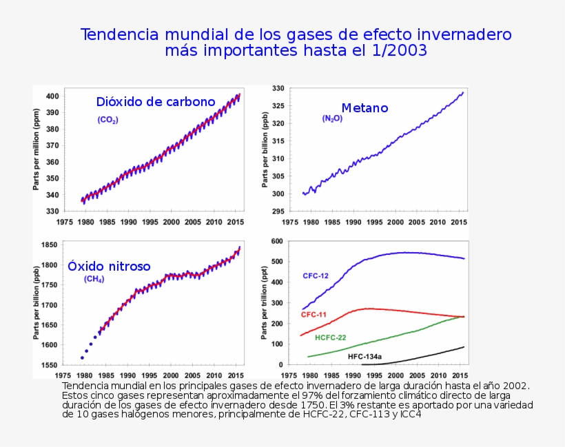 320 × 240 Pixels - Greenhouse Gases, transparent png