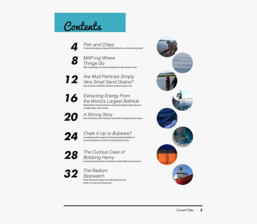 Current Tides Content Page - Sphere, transparent png