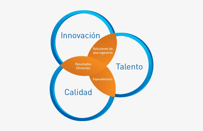 Gracias A La Combinación De Los Equipos Modernos Y - Diagram, transparent png