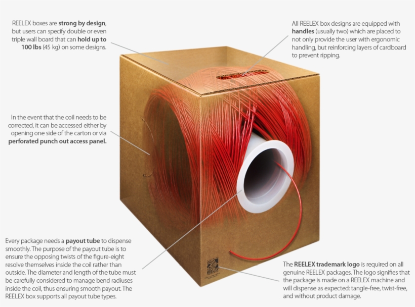 Why - Box, transparent png