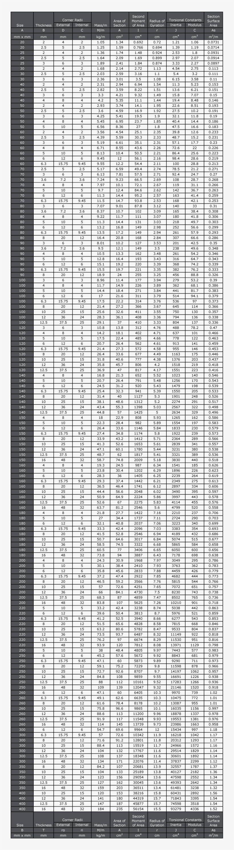 Eicac - Co - Uk - Steel Cold Formed Square Hollow Section - Steel, transparent png