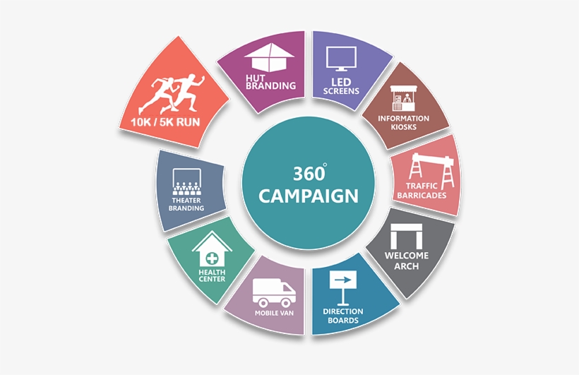 Plan To Promote, Dare To Think To Make Your Brand Supersede - Circle, transparent png